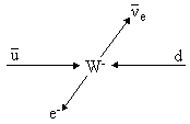 рождение W- бозона